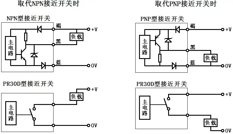 slower加速器ios接线图解